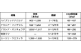 【調査レポート】ベトナム主要植林種のCO2吸収能力と経済効果に関する調査結果を公開