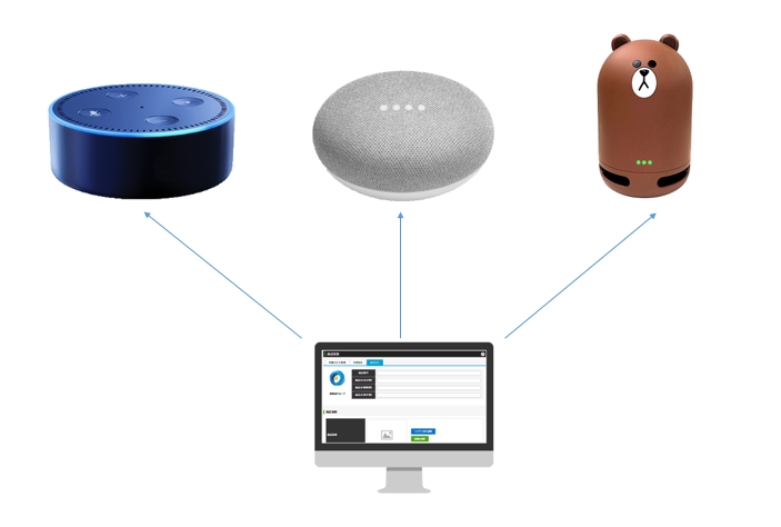 Amazon Alexa、Google Assistant、LINE Clovaのコンテンツを共通管理できる「SyncLect VUI」サービス開始