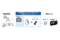 富士通とヘッドウォータース、日本航空客室乗務員のレポート作成業務効率化に向け業務特化型オンデバイス生成AIソリューションの実証実験を実施