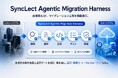 ヘッドウォータース、自律型 AI がマイグレーション工程を解析・設計・実行する「SyncLect Agentic Migration Harness」を提供開始