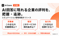 AI Score、AI回答内の企業・ブランドの評判を把握・追跡する「レピュテーション管理」機能を提供開始