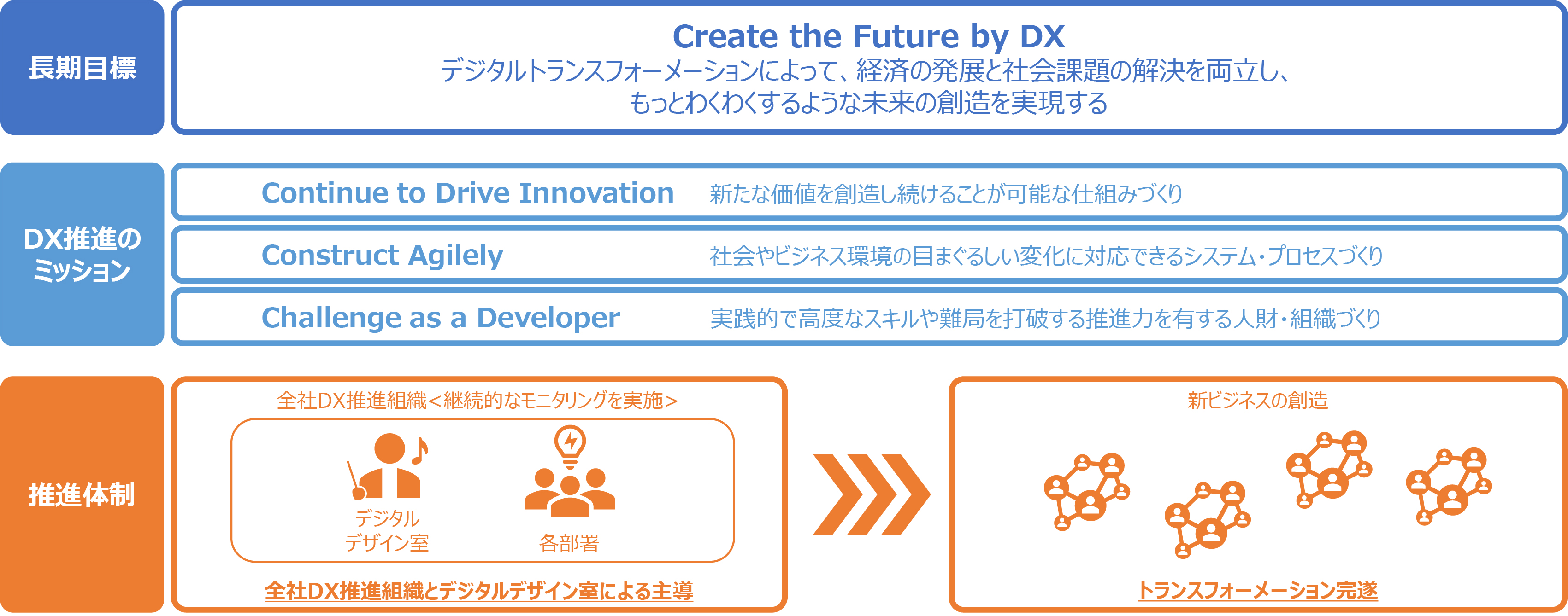Dx デジタルトランスフォーメーション 戦略 を策定 森トラスト株式会社のプレスリリース Dx デジタルトランスフォーメーション 戦略 を策定 森トラスト株式会社のプレスリリース