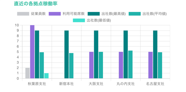レポート画面（イメージ）