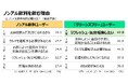 【20代〜50代のノンアルコール飲料を飲む1,100人へのユーザー調査】令和の連休は”酔わずにリフレッシュ”？新しい楽しみ方で選ばれる「令和のノンアル習慣」とは