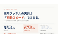 【1,496名調査】応募への初動「5分未満」は予約率67.5%、業界平均55.4%・「3日以上」は45.8% ── 初動スピードで採用成果が21.7pt分かれる