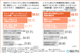 【SaaS企業1,021人調査】ISO27001の取得・準備率は約8割に達するも、BCP策定完了は45％止まり。システム復旧と「組織対応」の間に潜む壁