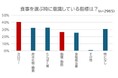 食事に潜む“隠れ脂肪”の落とし穴その食事、あなたの想像より多くの脂肪が含まれているかも…