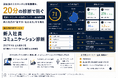 現役アナウンサーの指導ノウハウ×音声解析で、新入社員の「話す力・伝える力」を可視化