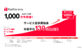 【PayPayほけん】ミニアプリでの保険の累計加入件数が1,000万件を突破