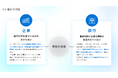 株式会社Better ideaが拡大期ベンチャー・スタートアップのために元銀行員らによる実践型資金調達準備支援サービスを開始