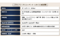 ライブリークリニック、韓国発のリフトアップ機器「オールタイト」を2026年7月より大阪（心斎橋）院にて導入決定