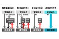 「ナフサ・ショック」には「直接契約方式」を！マンション修繕工事費高騰に備える「新たな選択肢」の相談会開催