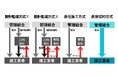 「直接契約方式」（透明性の高いマンション大規模修繕工事）の相談会開催！コンサルティング会社に頼らない「修繕工事」をマンション管理士が解説