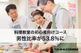 料理教室の初心者向けコース、男性比率が53.8％に