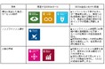 【SDGs行動宣言】株式会社ヤマヒサ、親会社ライフテック・ホールディングスと連携し、持続可能な社会の実現に向けた取り組みを本格始動