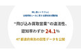 "飛び込み買取営業"の違法性、認知率わずか24%【押し買いトラブルと出張買取ルールに関する認知度全国調査】