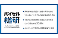 “飛び込み買取営業”の違法性、認知率未だ3割【押し買いトラブルと出張買取ルールに関する認知度全国調査】