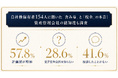 【2026年版】自社株保有者154人に聞いた「含み益」と「税金」の本音｜資産管理会社の認知度も調査
