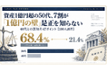 【2026年版】資産1億円超の含み益保有者100人に聞いた「1億円の壁」是正の認知度調査