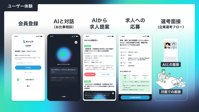 音声対話型AIキャリアアドバイザーを活用した採用選考の流れ