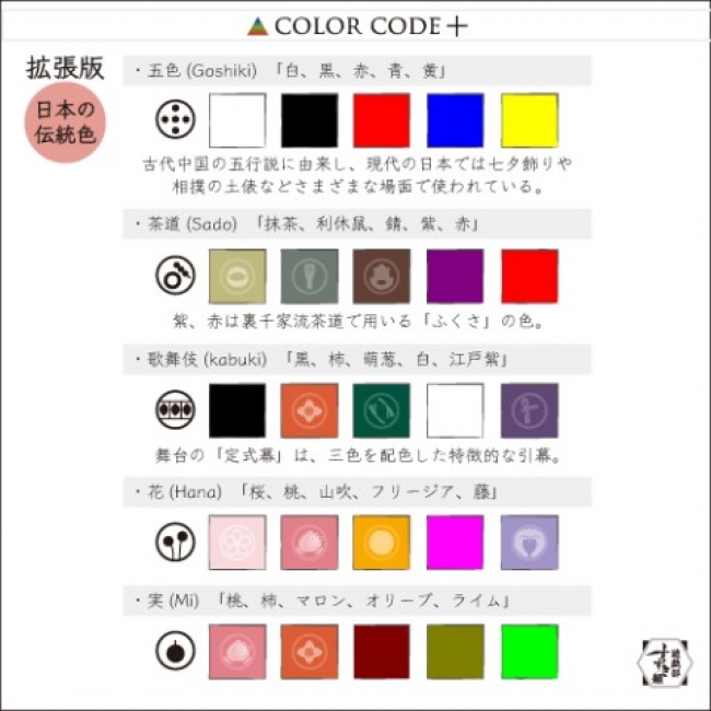 目がチカチカ してくる狂気のマニアックゲーム Web基本16色のカラーコードをモチーフにしたカードゲーム Color Code 拡張版 日本の伝統色 ヴィレヴァン通販で発売開始 ヴィレッジヴァンガードのプレスリリース