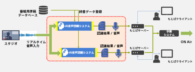 システム概要