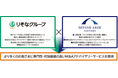 りそなグループとの業務提携契約の締結について