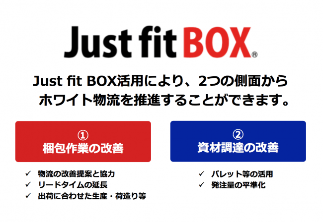 Just fit BOX活用によるホワイト物流推進効果
