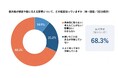 顔は守るのに、頭皮は無防備──男性の84.4%が「頭皮の紫外線対策」をしていない／20〜50代男性411名調査