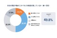 梅雨で変えてないのは、シャンプーだけじゃない──男性の67.7%が「梅雨も冬モードのまま」、症状ありでも半数は放置／20〜50代男性406名調査