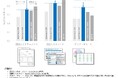 NTT版LLM tsuzumi 2アップデート