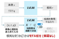 なぜその結果になったのか？推論根拠を説明できるマルチモーダルXAI技術を確立