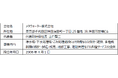 NTTによるメタウォーター株式会社の株式取得について