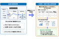 AI for Scienceで実現する、次世代のAI駆動型ラボ