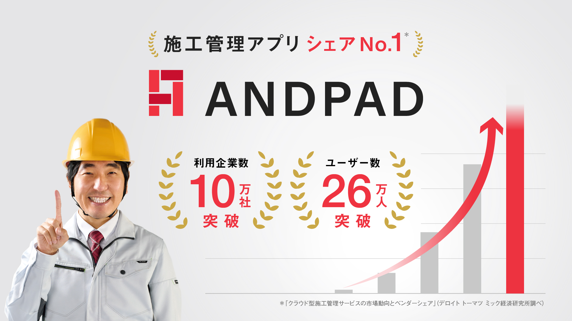 シェアNo.1のクラウド型建設プロジェクト管理サービス「ANDPAD」、おかげさまで利用企業数10万社、ユーザー数26万人を突破