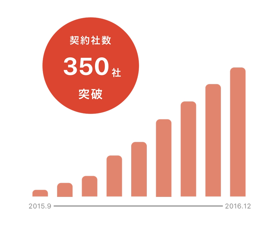 シェアno1スマホ施工管理アプリ Andpad アンドパッド 1年で350社利用に 株式会社アンドパッドのプレスリリース