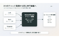 MisterMorph、LarkチャットからAIエージェントを実行できる機能を追加。Slack・Telegramと同じ実行基盤で複数のチャット環境に対応