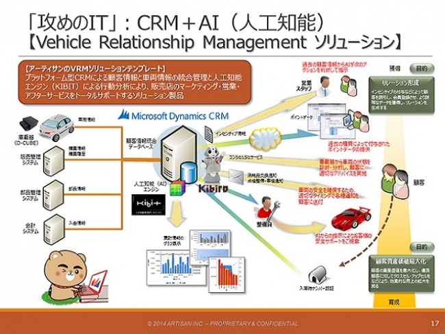 目指せ ドラえもん 日本のおもてなし文化をitで再発見するアーカス ジャパンのcrm 顧客関係管理 を使った個客サービス向上 パーソナライズドcrm への取り組み発表 アーカス ジャパンのプレスリリース