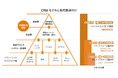 「CRMは管理ではない」アーカス・ジャパン、共創型『CRM 4.0』構想を正式発表