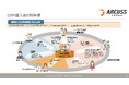 【9/23不動産の日 記念リリース】不動産業界に特化したCRMソリューションがこの度全面的にリニューアルしました