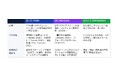 GTF、AI時代に求められる「問いを創る力」を育成する