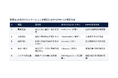 生成ＡＩによる捏造（ハルシネーション）を見抜ける社員は何%か——AI出力検証力の測定が人材戦略を変える