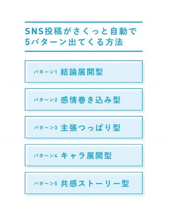 Webセールスに特化した「文章の書き方」がすべて詰まった決定版が発売