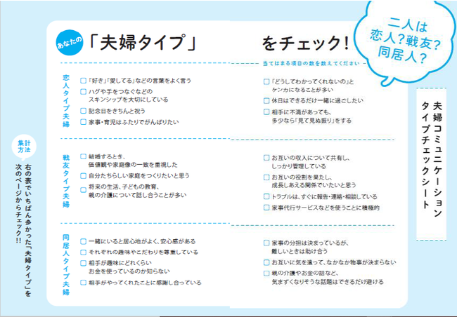 いい夫婦の日におすすめ 会話がうまくいけば夫婦はうまくいく シリーズ80万部著者が語る 夫婦の会話 決定版 不機嫌な妻 無関心な夫 本日発売 株式会社ディスカヴァー トゥエンティワンのプレスリリース