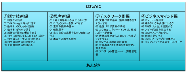 シリーズ全体の設計（目次）