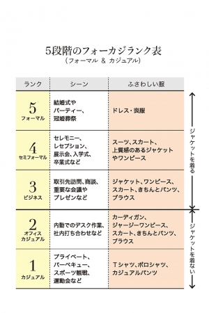 オファー 性格が変わる服の選び方