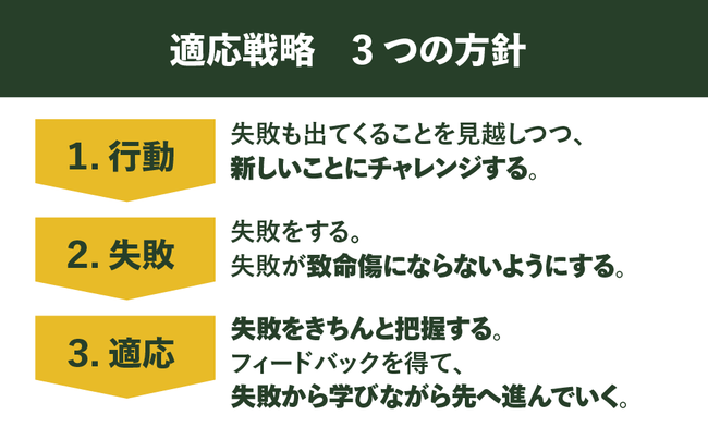 VUCA時代に組織・個人に必要な戦略を解説。『Adapt 適応戦略 優秀な