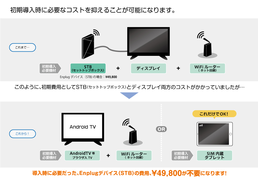 Android TV タッチパネル サイネージ | jetcondor.com