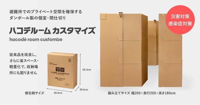 避難所でのプライベート空間を確保するダンボール製の個室・間仕切り「ハコデルーム カスタマイズ」