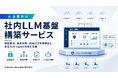 MakeSomethingNew、「社内LLM基盤構築サービス」を提供開始。認証認可・負荷分散・利用ログを標準化し、安全なAI Agent活用を支援
